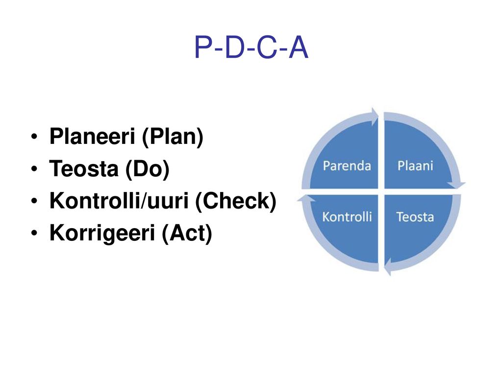 P-D-C-A Planeeri (Plan) Teosta (Do) Kontrolli/uuri (Check)