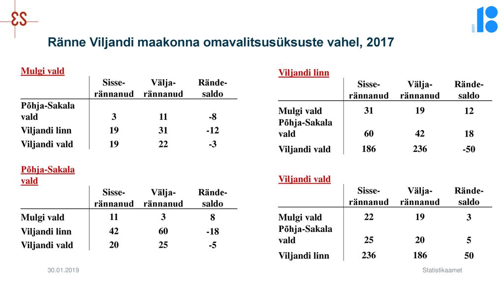Ränne Viljandi maakonna omavalitsusüksuste vahel, 2017