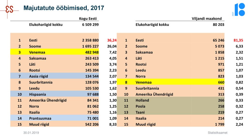 Majutatute ööbimised, 2017 Kogu Eesti Viljandi maakond