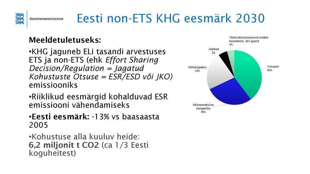 Eesti non-ETS KHG eesmärk 2030