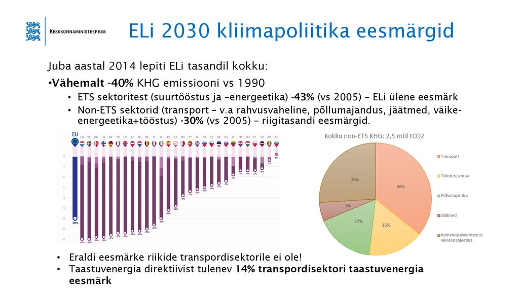ELi 2030 kliimapoliitika eesmärgid