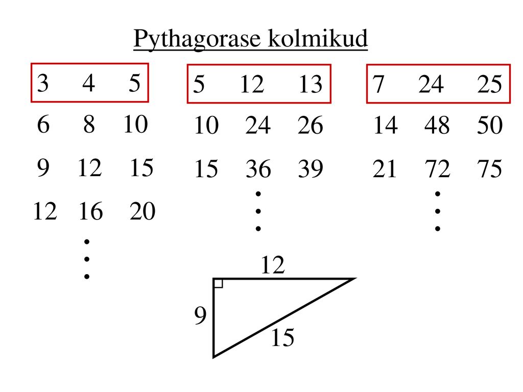 Pythagorase kolmikud