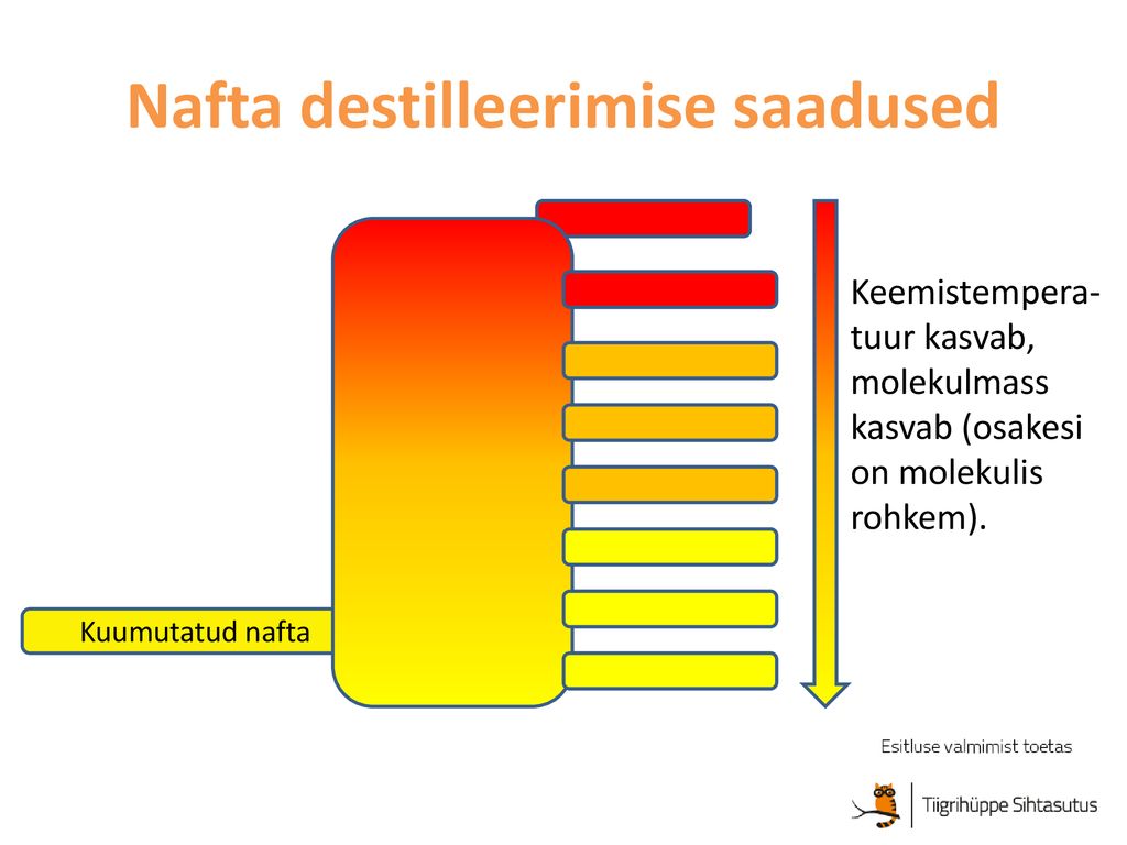 Nafta destilleerimise saadused