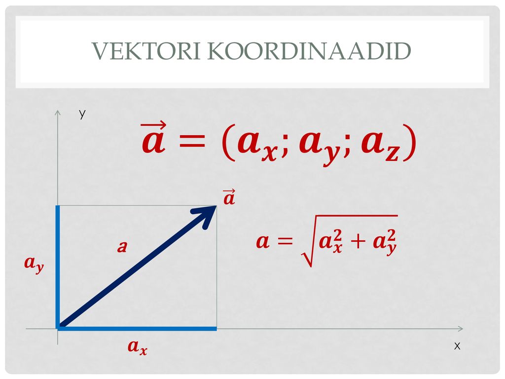 Vektori koordinaadid y a x