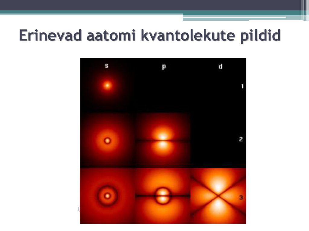 Erinevad aatomi kvantolekute pildid