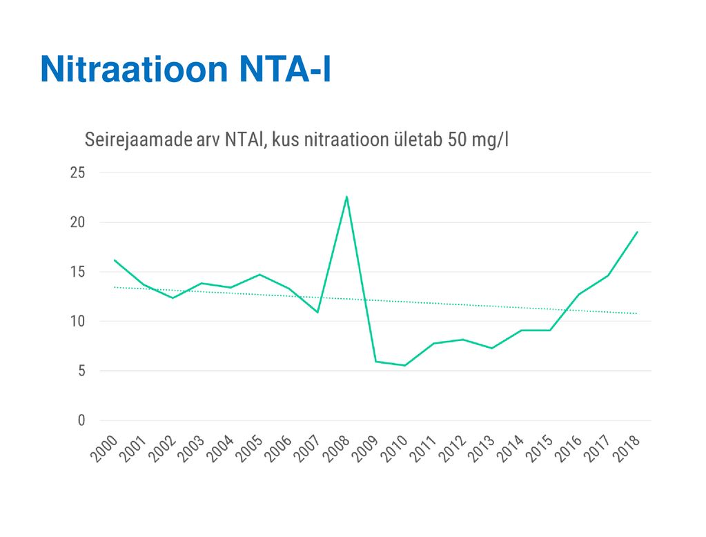 Nitraatioon NTA-l