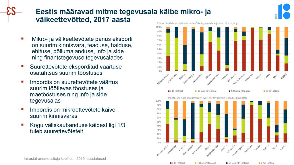 Eestis määravad mitme tegevusala käibe mikro- ja väikeettevõtted, 2017 aasta