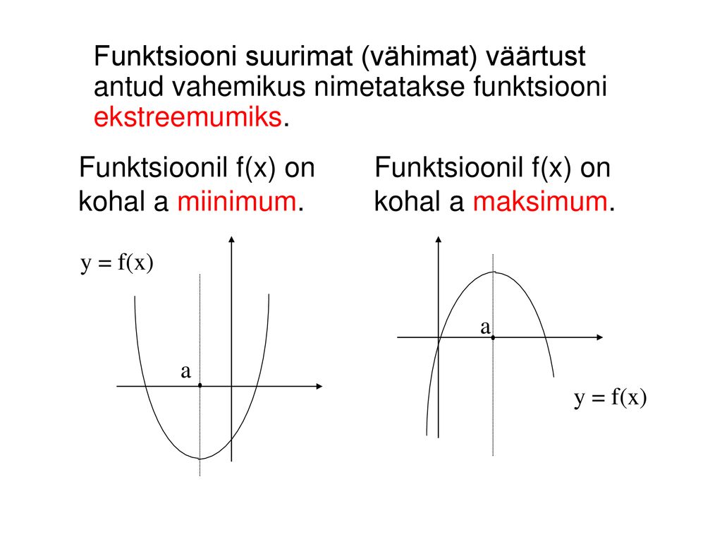 Funktsioonil f(x) on kohal a miinimum.