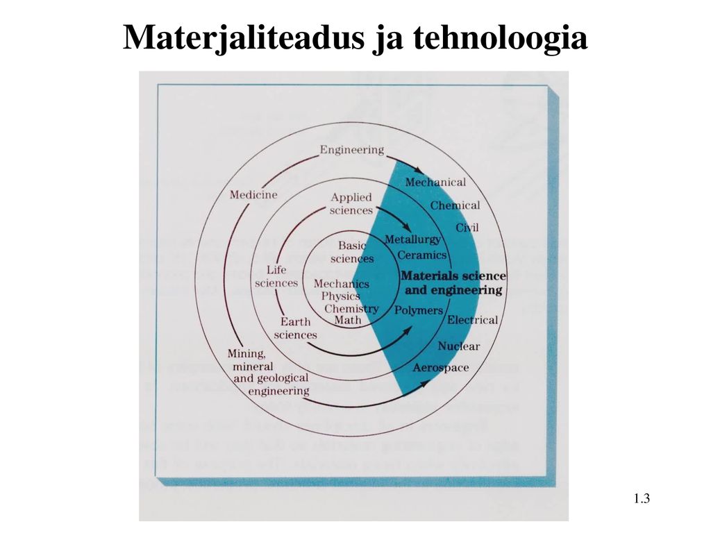 Materjaliteadus ja tehnoloogia
