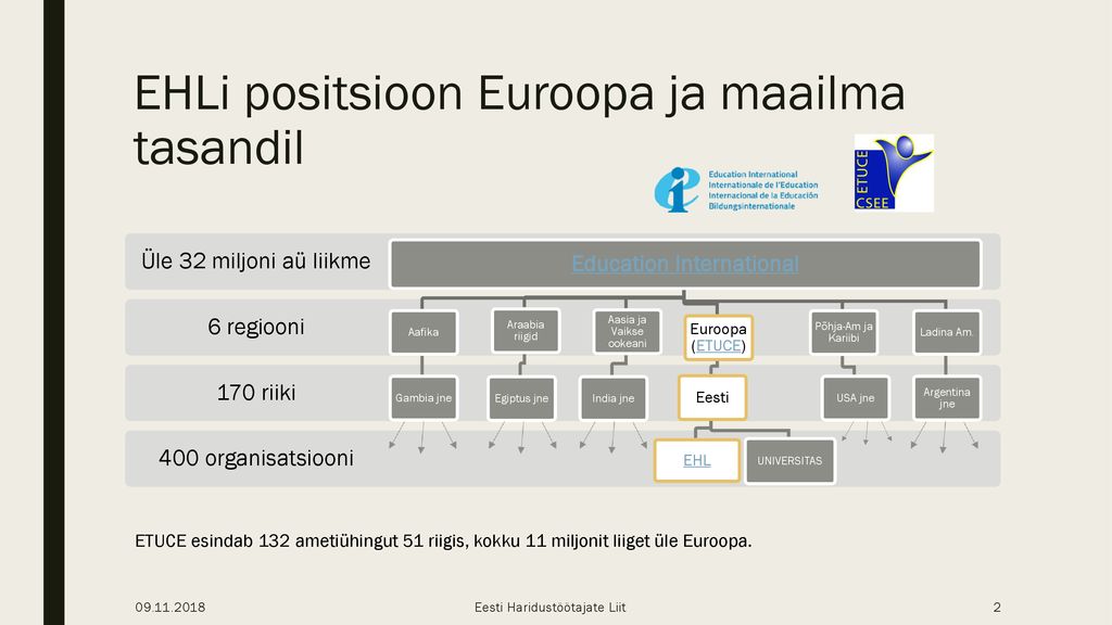 EHLi positsioon Euroopa ja maailma tasandil