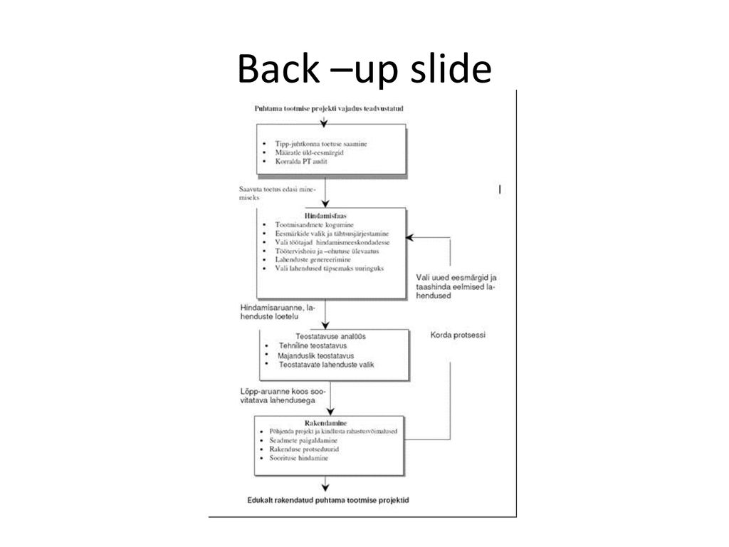 Back –up slide