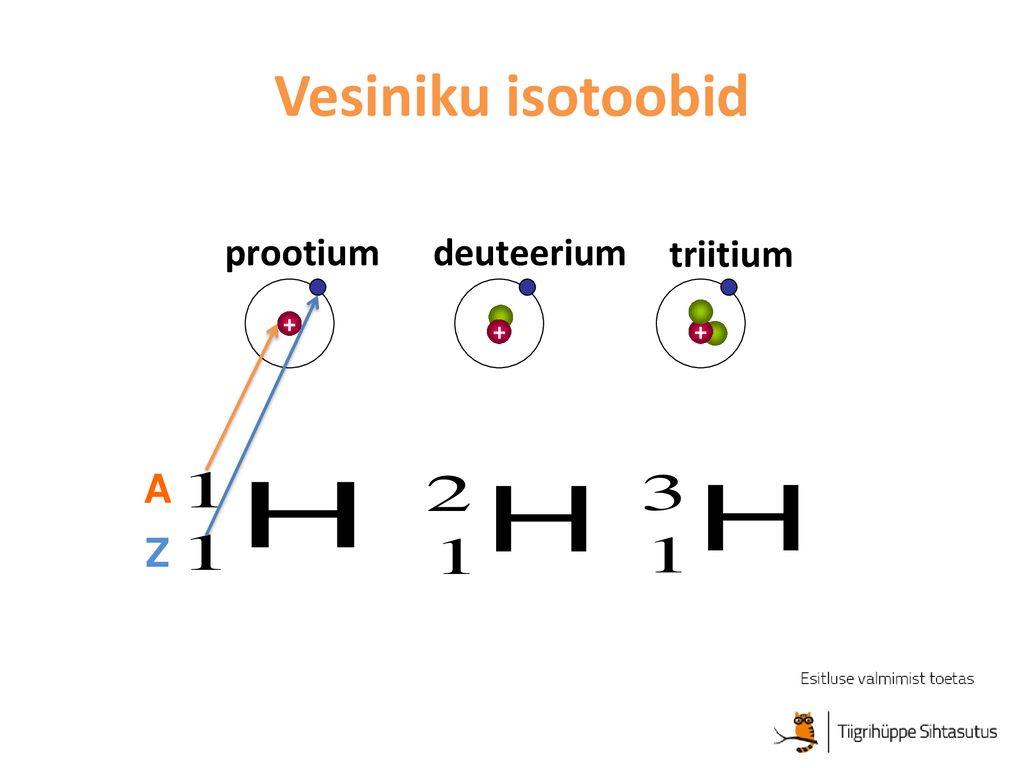 Vesiniku isotoobid prootium deuteerium triitium A Z