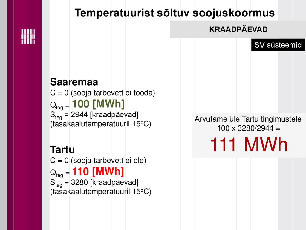 111 MWh Temperatuurist sõltuv soojuskoormus Saaremaa Tartu KRAADPÄEVAD