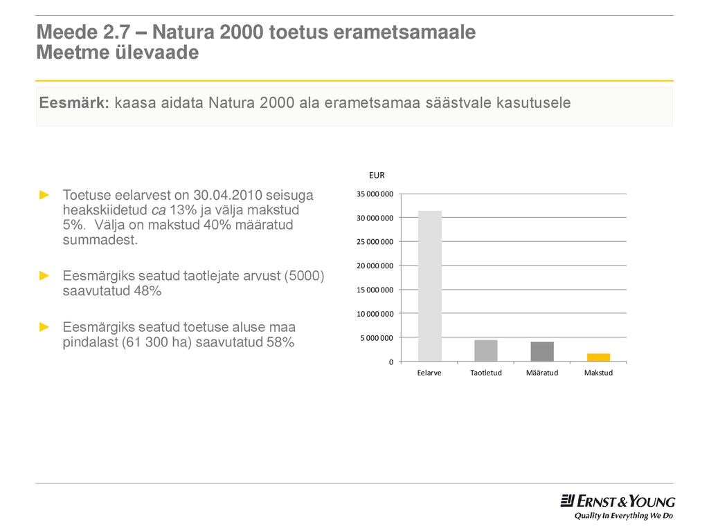 Meede 2.7 – Natura 2000 toetus erametsamaale Meetme ülevaade