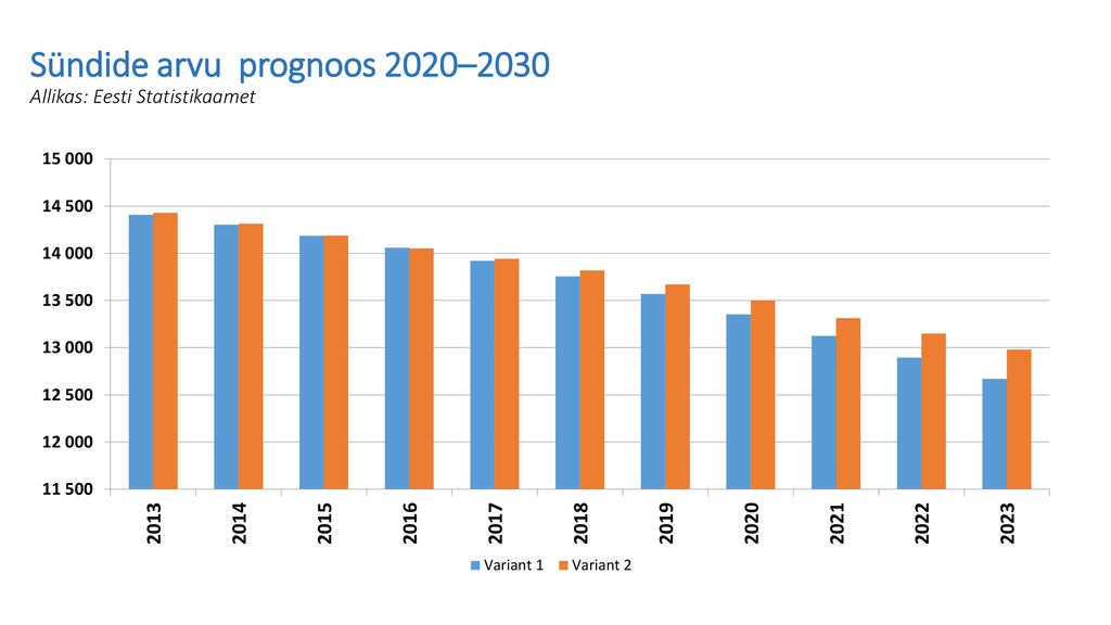 Sündide arvu prognoos 2020–2030 Allikas: Eesti Statistikaamet