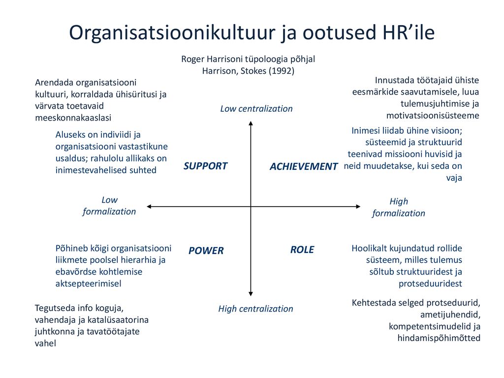 Organisatsioonikultuur ja ootused HR’ile