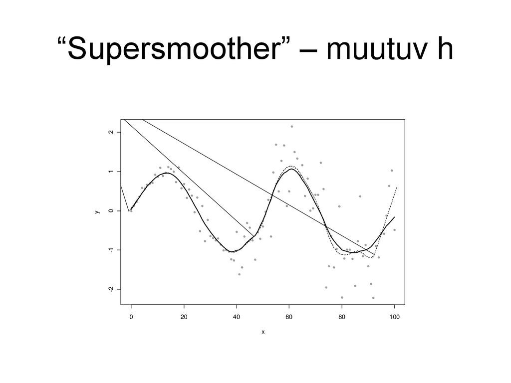 Supersmoother – muutuv h