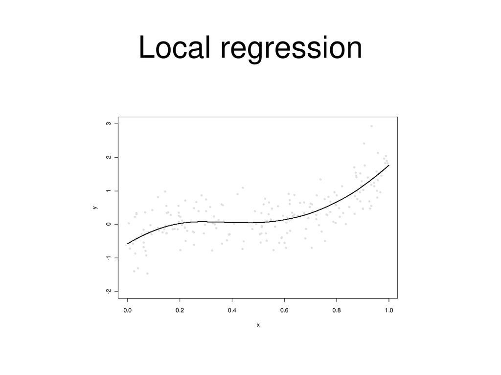 Local regression