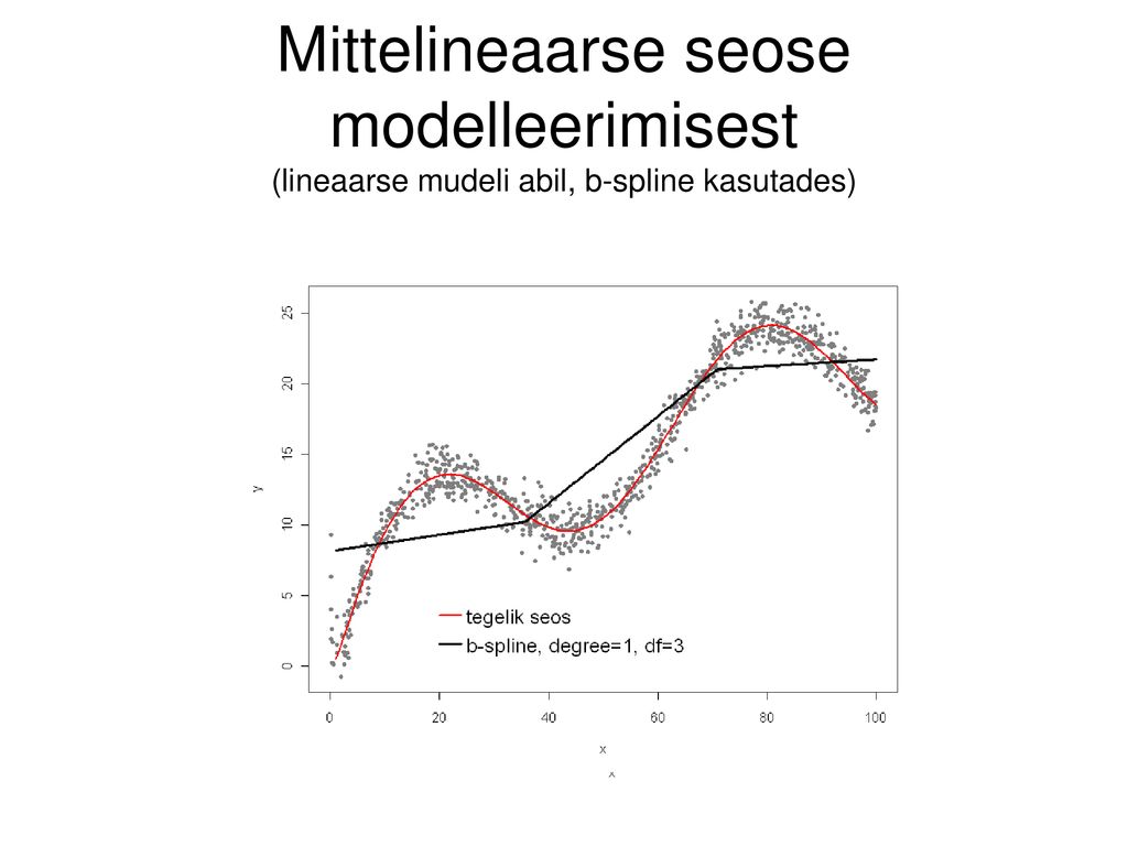 Mittelineaarse seose modelleerimisest (lineaarse mudeli abil, b-spline kasutades)