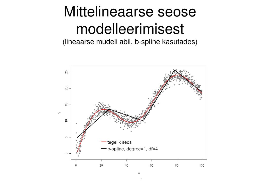Mittelineaarse seose modelleerimisest (lineaarse mudeli abil, b-spline kasutades)