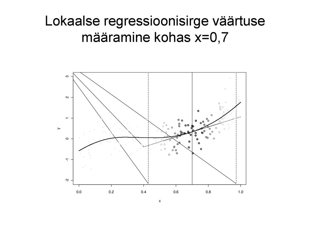 Lokaalse regressioonisirge väärtuse määramine kohas x=0,7