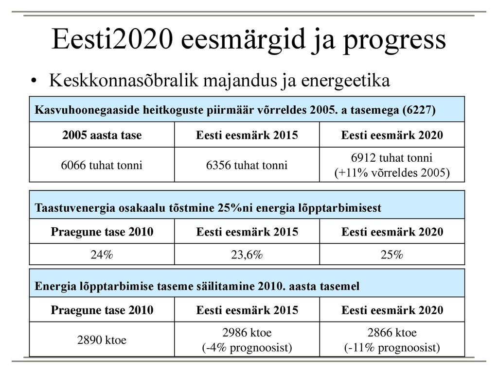 Eesti2020 eesmärgid ja progress
