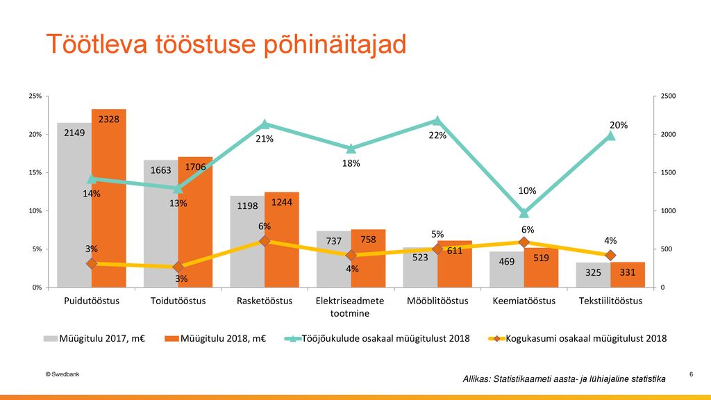 Tööstusettevõtete Uuring Ppt üles Laadida