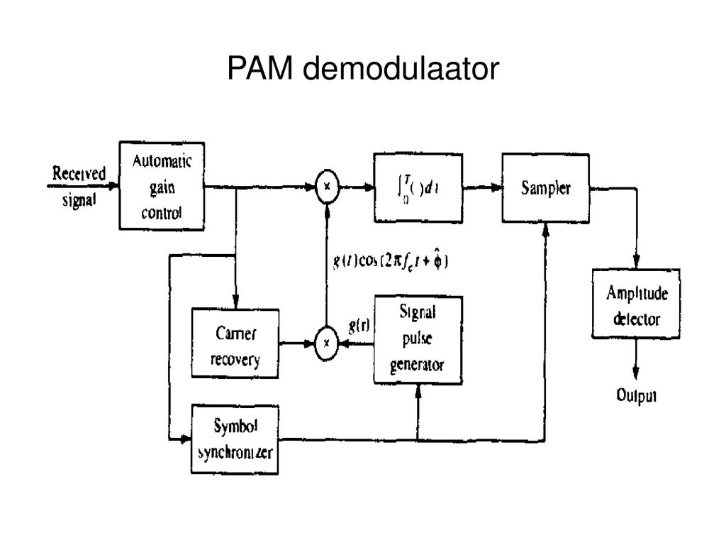 PAM demodulaator