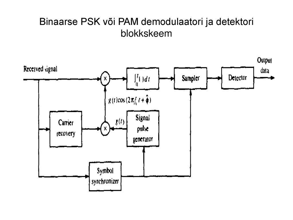 Binaarse PSK või PAM demodulaatori ja detektori blokkskeem