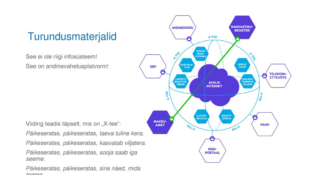 Kogukonna päev 22. aprill 2016 Andmevahetusplatvorm X-tee - ppt üles ...