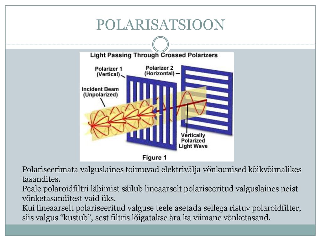 POLARISATSIOON Polariseerimata valguslaines toimuvad elektrivälja võnkumised kõikvõimalikes tasandites.