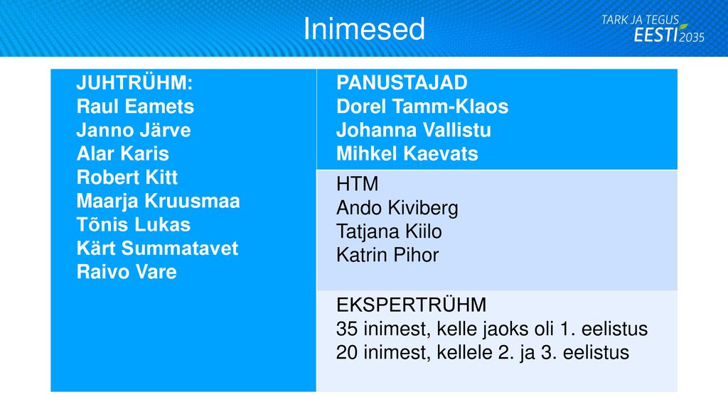 Inimesed JUHTRÜHM: Raul Eamets Janno Järve Alar Karis Robert Kitt