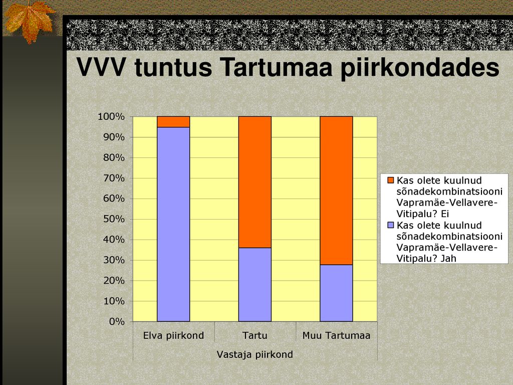 VVV tuntus Tartumaa piirkondades