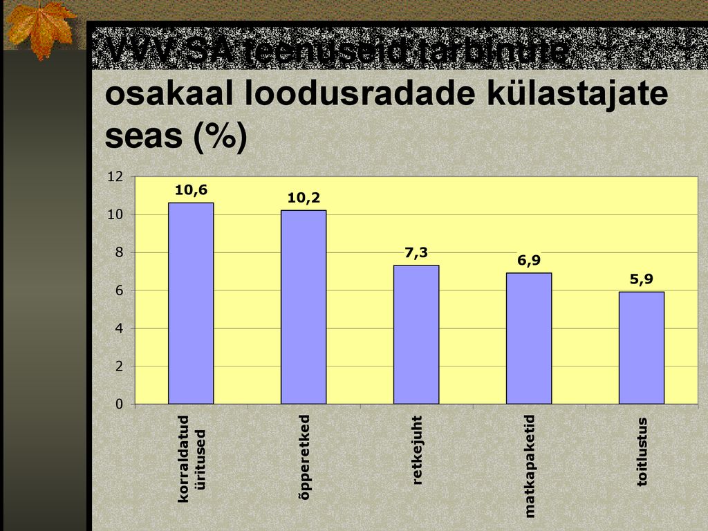 VVV SA teenuseid tarbinute osakaal loodusradade külastajate seas (%)