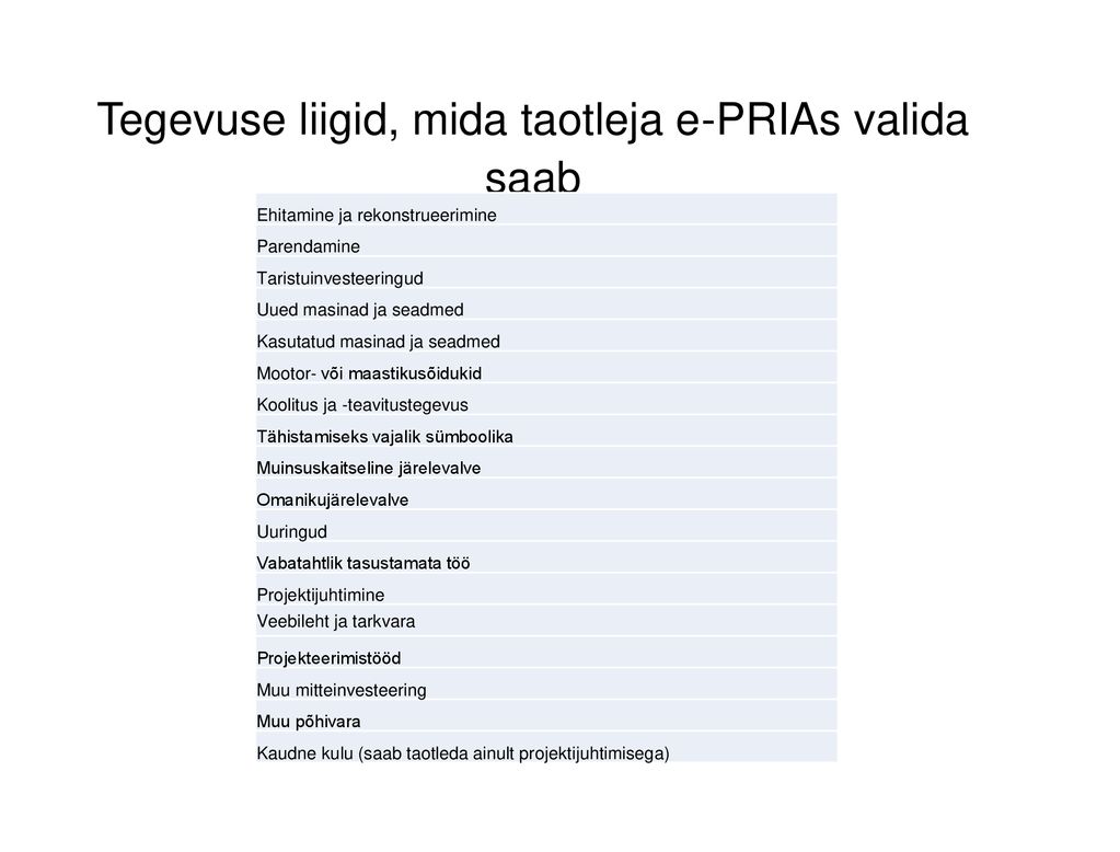 Tegevuse liigid, mida taotleja e-PRIAs valida saab
