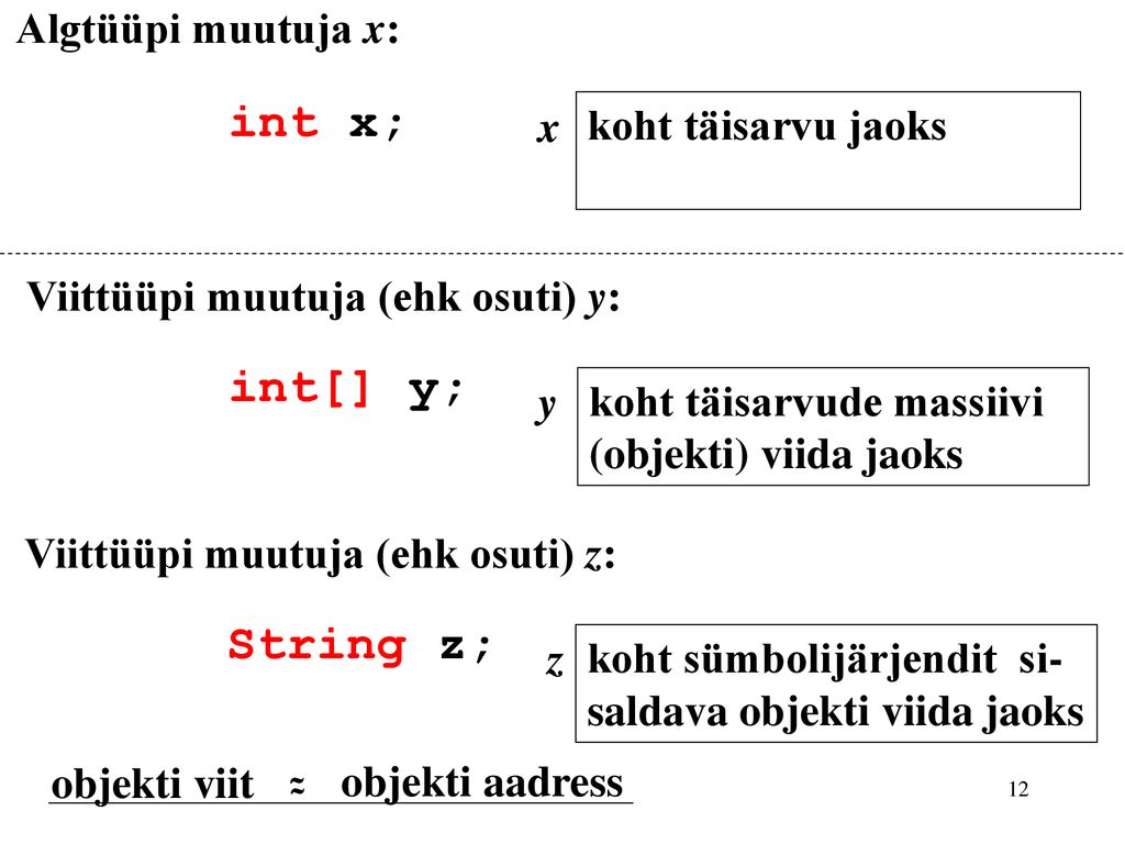 int x; int[] y; String z; Algtüüpi muutuja x: x koht täisarvu jaoks