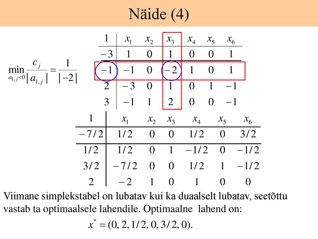 Näide (4) Viimane simplekstabel on lubatav kui ka duaalselt lubatav, seetõttu vastab ta optimaalsele lahendile.