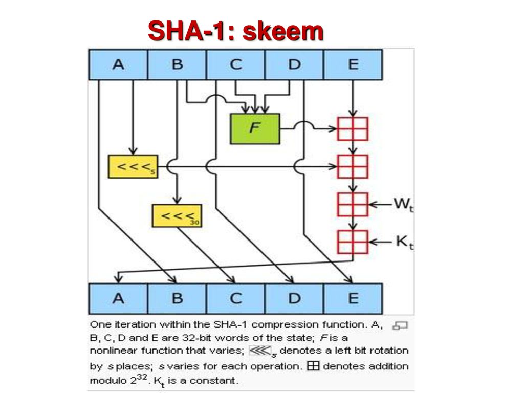 SHA-1: skeem 20