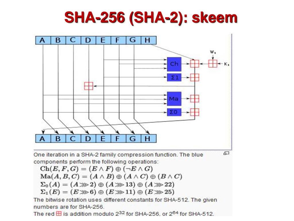 SHA-256 (SHA-2): skeem 23