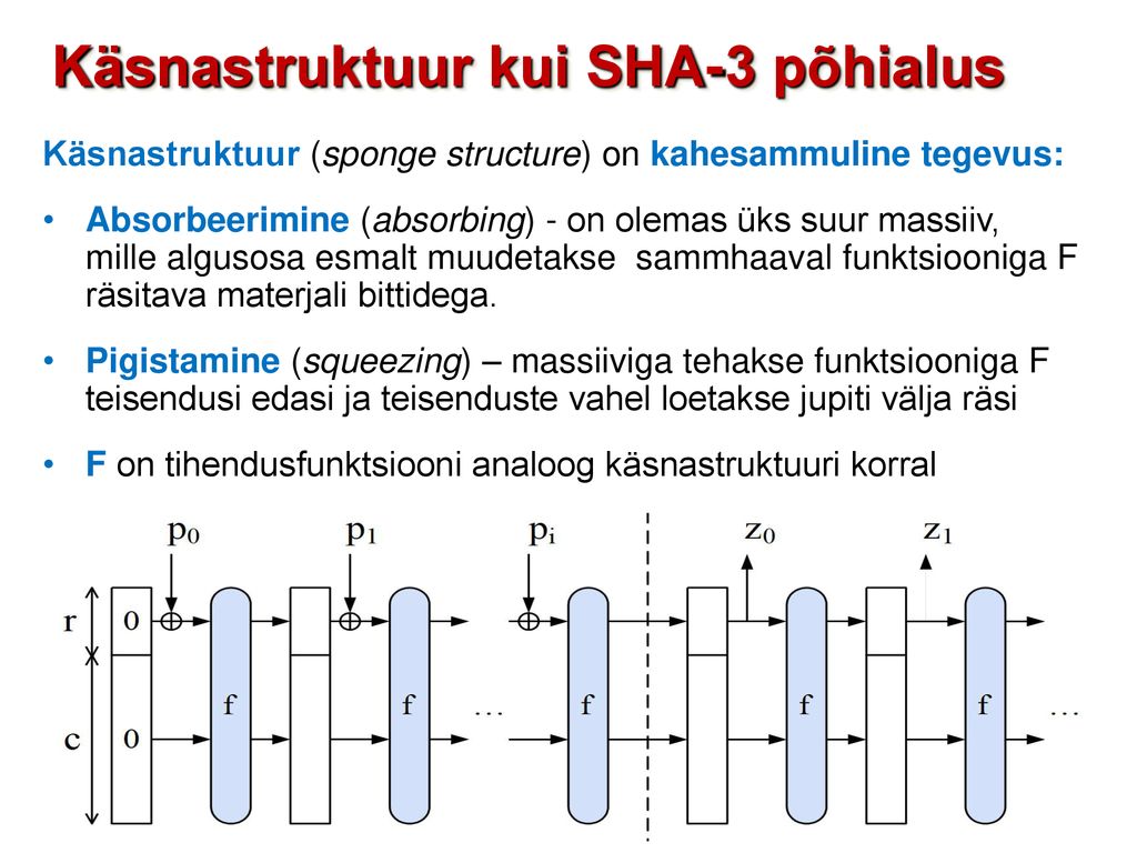 Käsnastruktuur kui SHA-3 põhialus