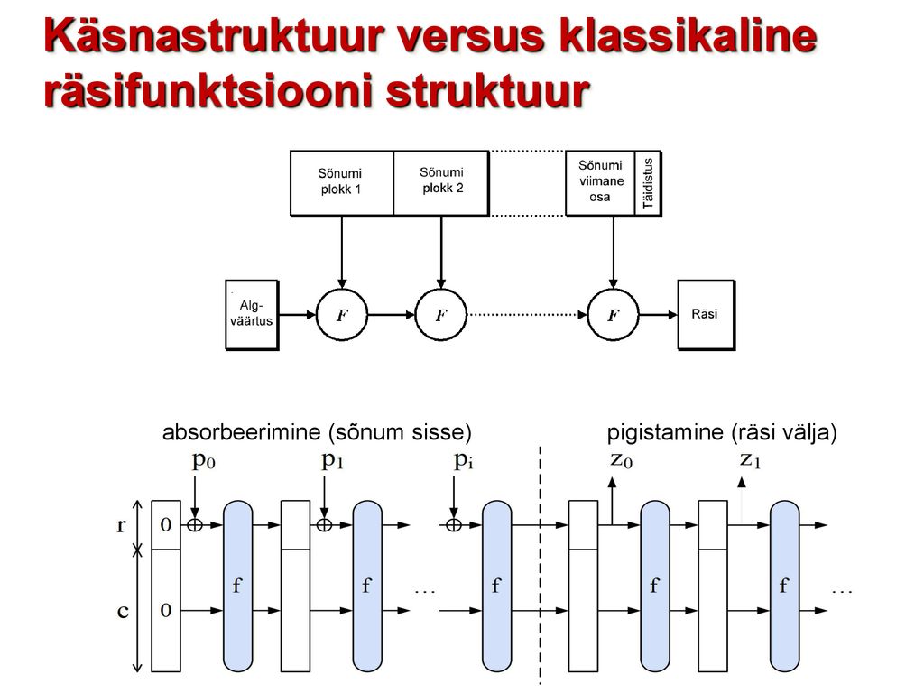 Käsnastruktuur versus klassikaline räsifunktsiooni struktuur