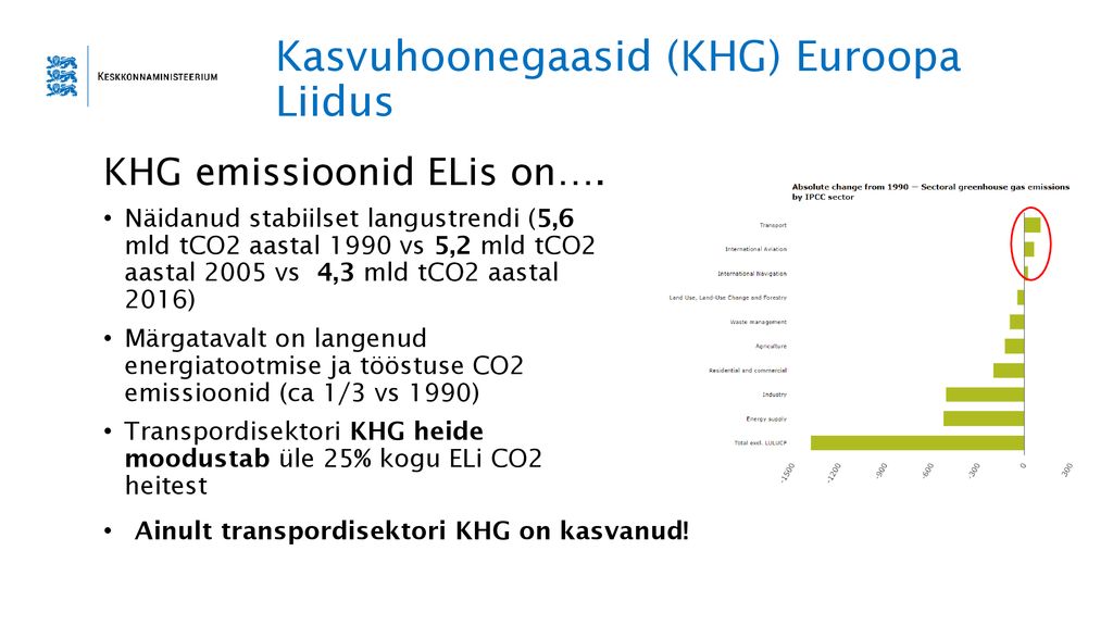 Kasvuhoonegaasid (KHG) Euroopa Liidus