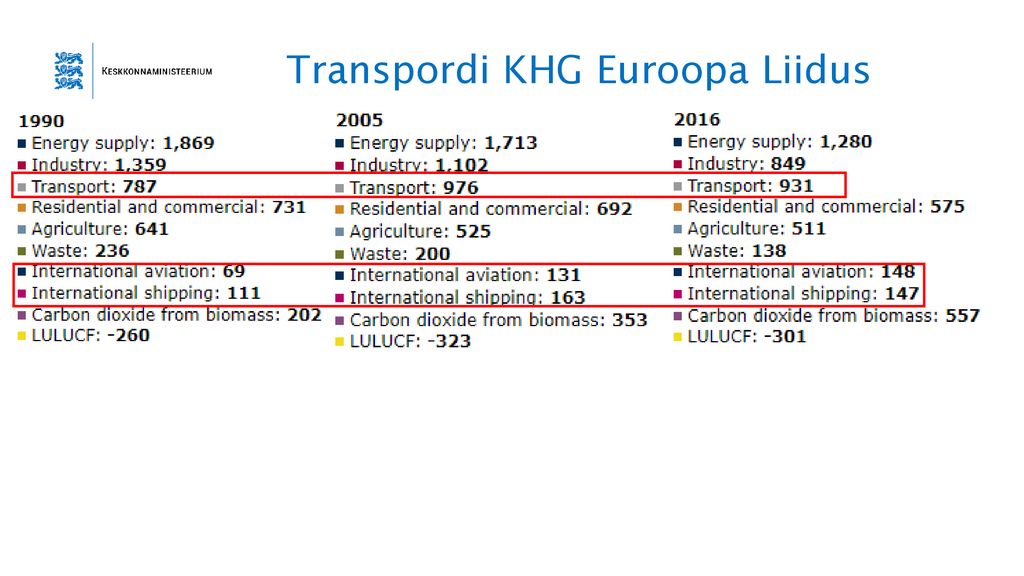 Transpordi KHG Euroopa Liidus