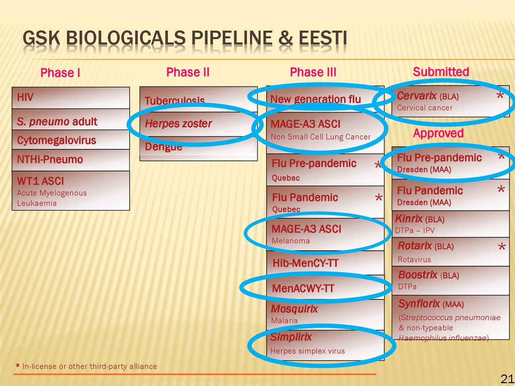 GSK Biologicals pipeline & eESTI