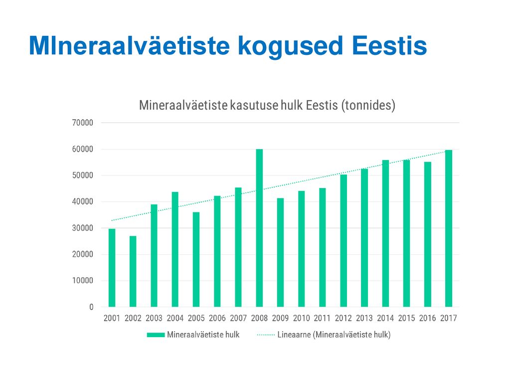 MIneraalväetiste kogused Eestis