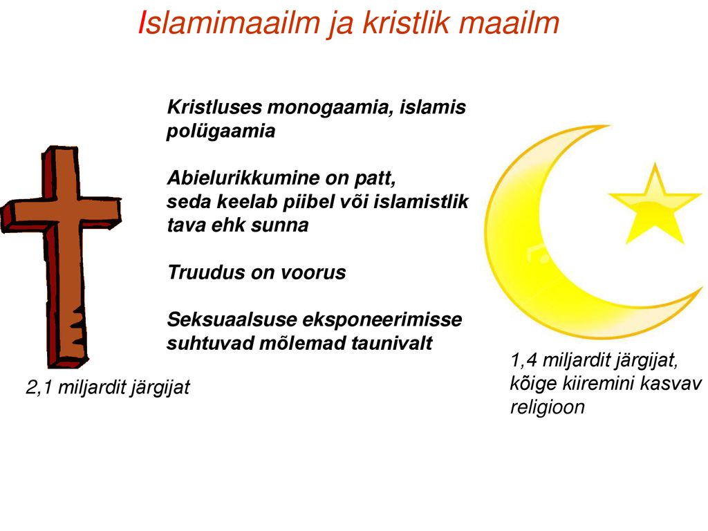 Islamimaailm ja kristlik maailm