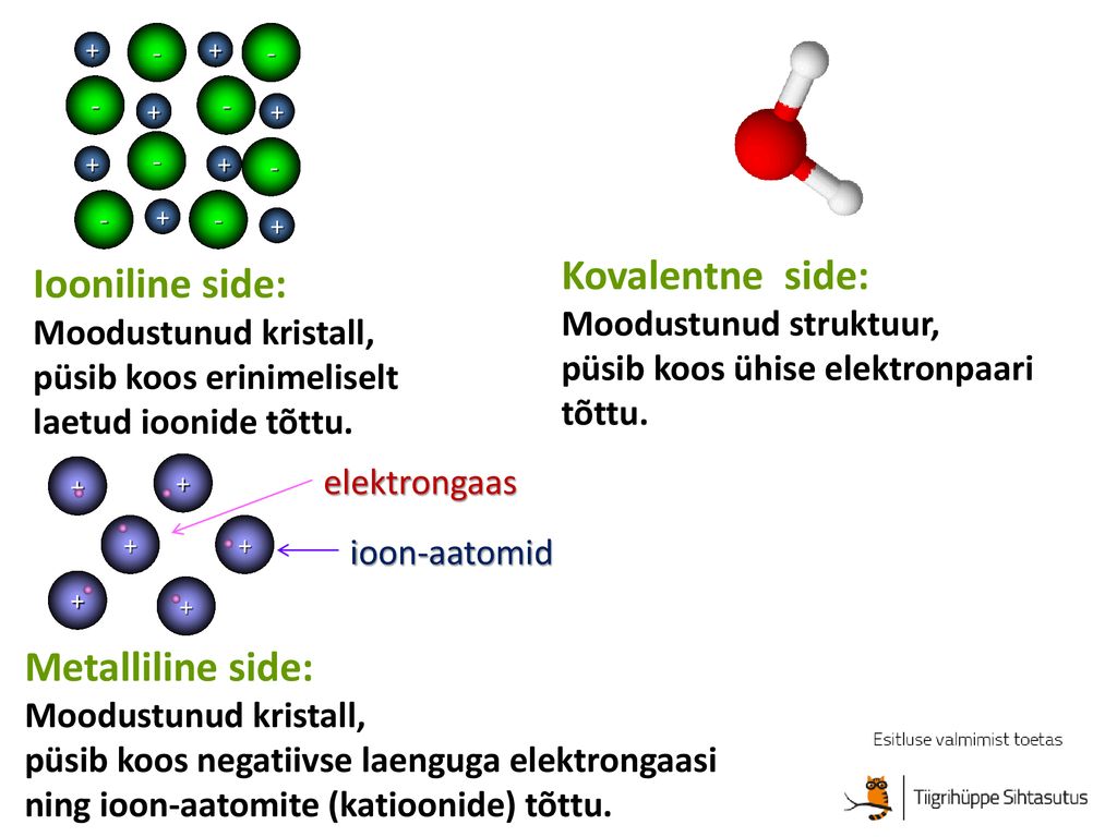 Kovalentne side: Iooniline side: Metalliline side: