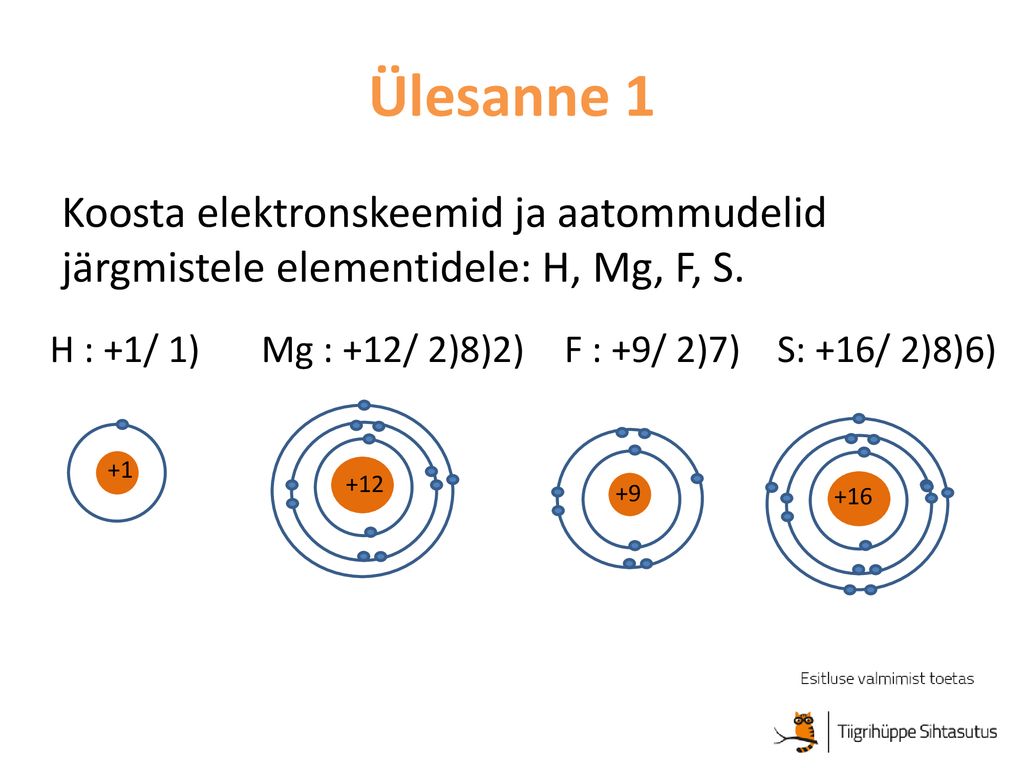 Ülesanne 1 Koosta elektronskeemid ja aatommudelid järgmistele elementidele: H, Mg, F, S. H : +1/ 1)