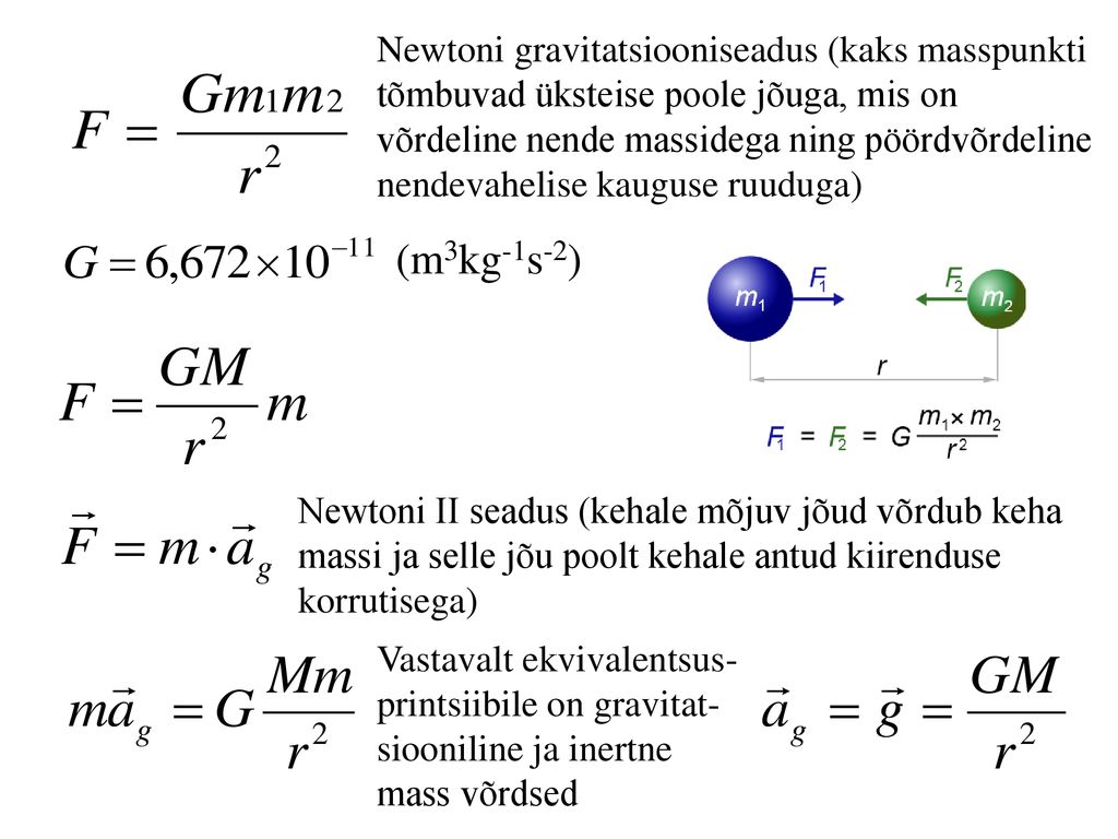 Newtoni gravitatsiooniseadus (kaks masspunkti tõmbuvad üksteise poole jõuga, mis on võrdeline nende massidega ning pöördvõrdeline nendevahelise kauguse ruuduga)