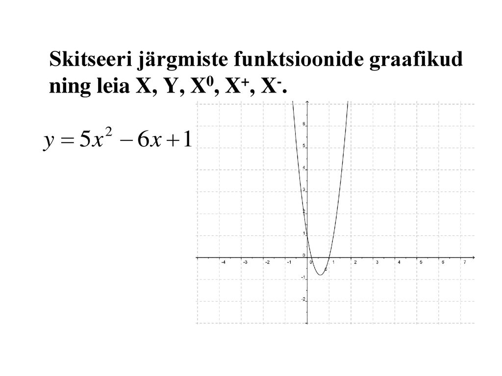 Skitseeri järgmiste funktsioonide graafikud ning leia X, Y, X0, X+, X-.
